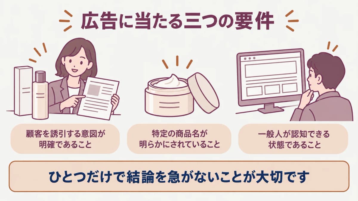 広告に当たる三つの要件を分けて確認する図解