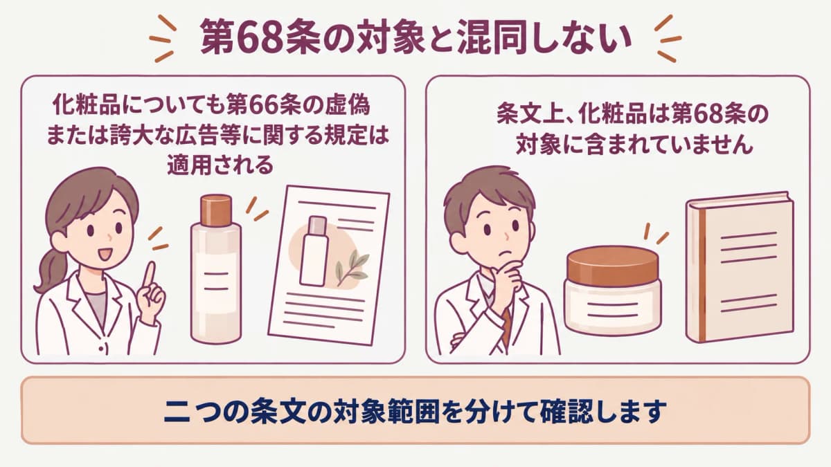 第66条と第68条の対象範囲を分ける図解