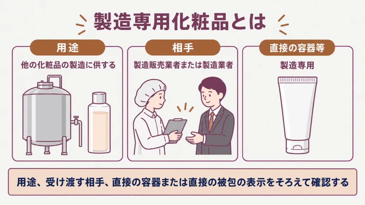 製造専用表示とバルクの受け渡し条件を確認する図解