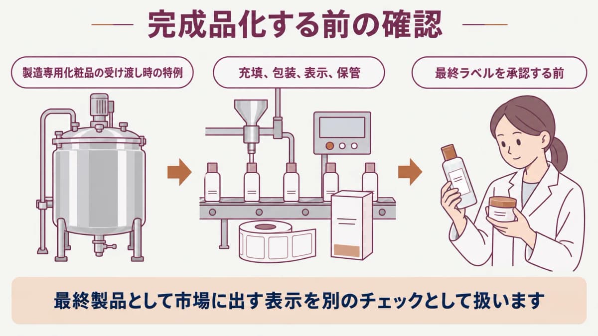 完成品化前に切り替える表示確認の図解
