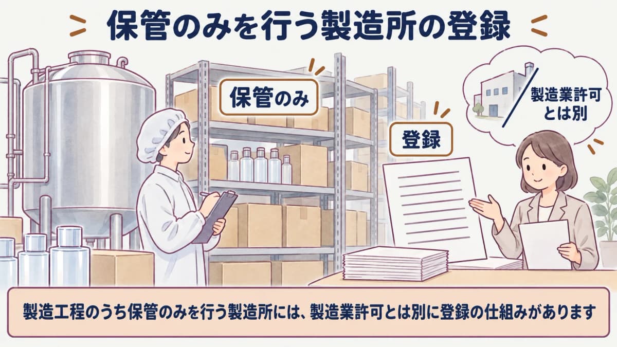 保管のみの製造所を登録制度へ分けるバルクタンクと保管棚の判断図