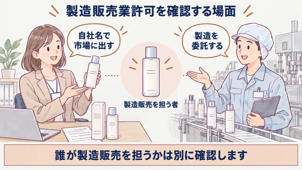 自社名で市場に出す場合と委託製造の場合の確認表