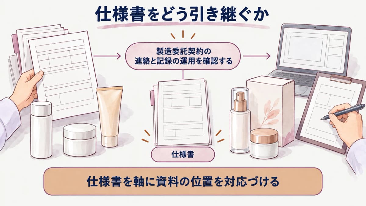 製造委託契約で確認する委託範囲・仕様書・変更連絡をまとめた図