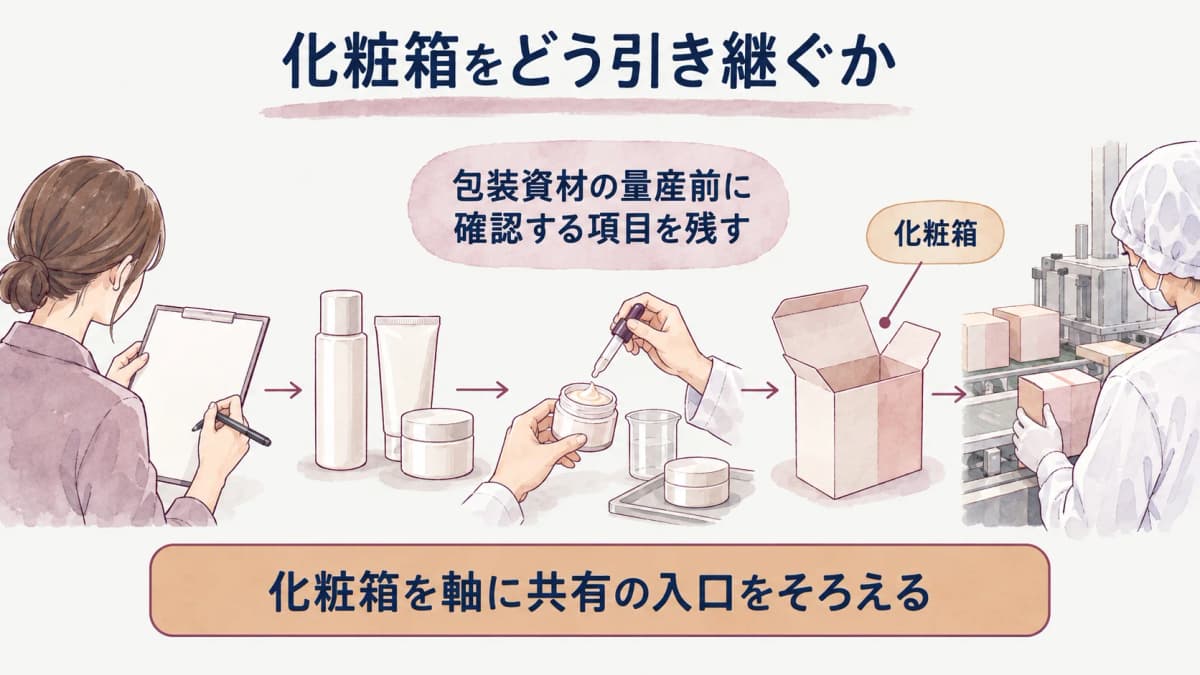 化粧品OEMの包装資材で確認するラベル・化粧箱・梱包をまとめた図