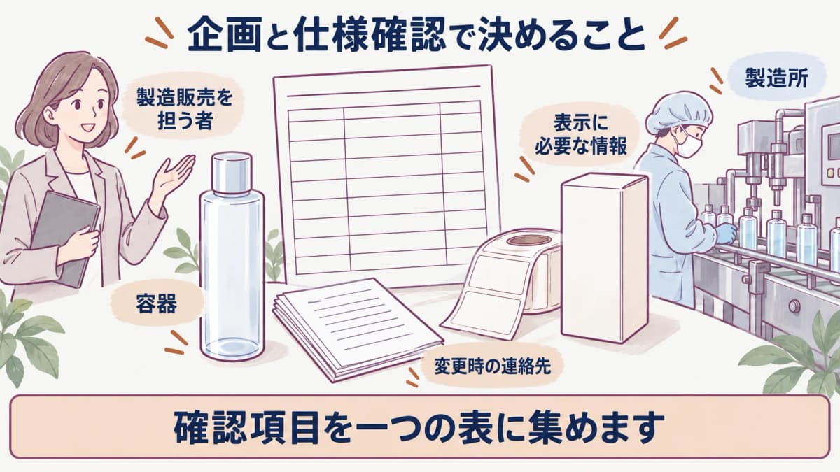 化粧水ボトルとラベルと製造所の役割をそろえる仕様確認表