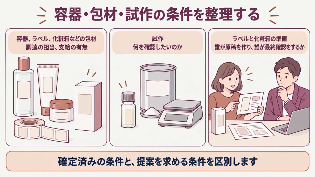 容器と包材と試作の役割分担を示す図解