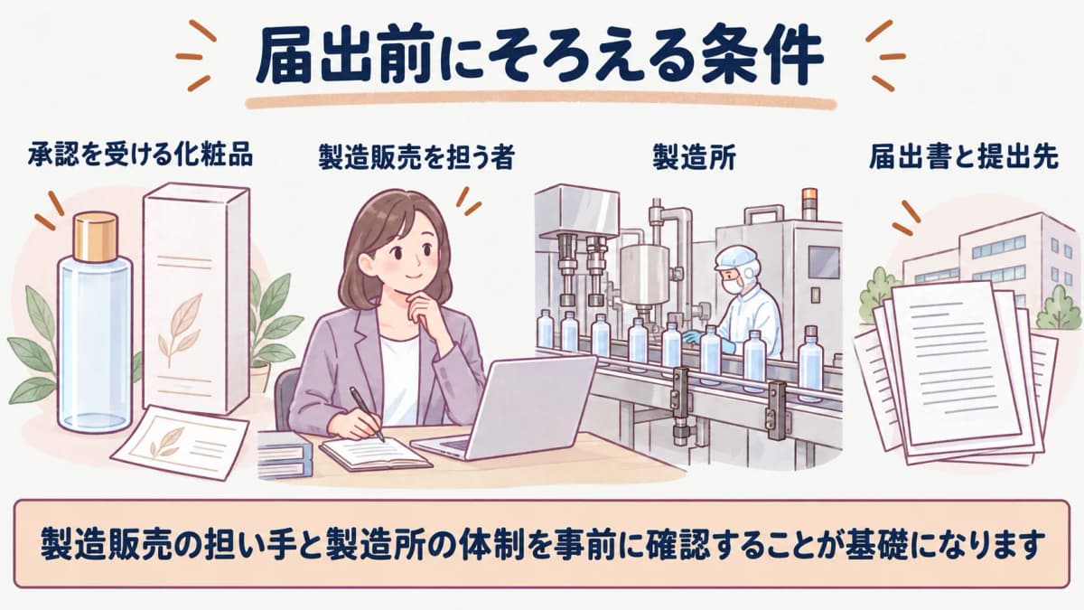 許可と製造所の確認を先にそろえる届出準備チェック表