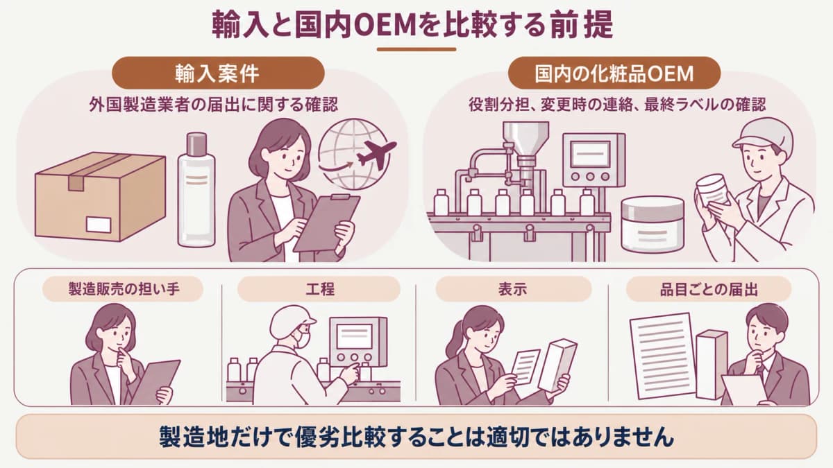 輸入と国内OEMの確認軸をそろえる図解